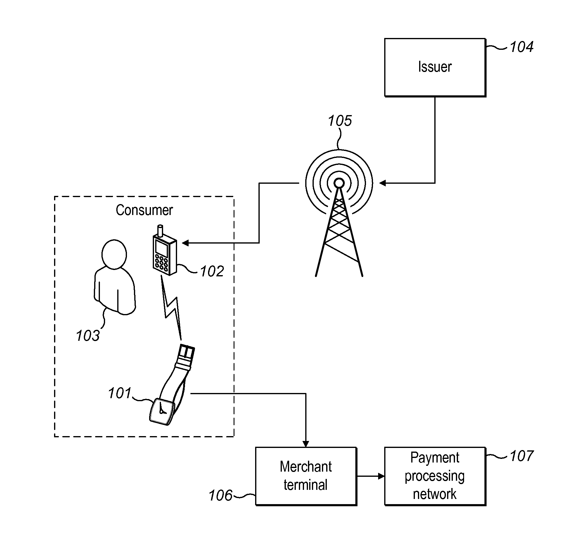 Paired wearable payment device