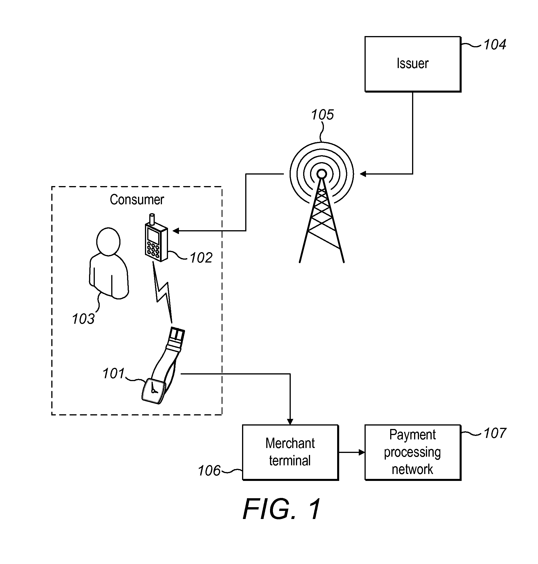 Paired wearable payment device
