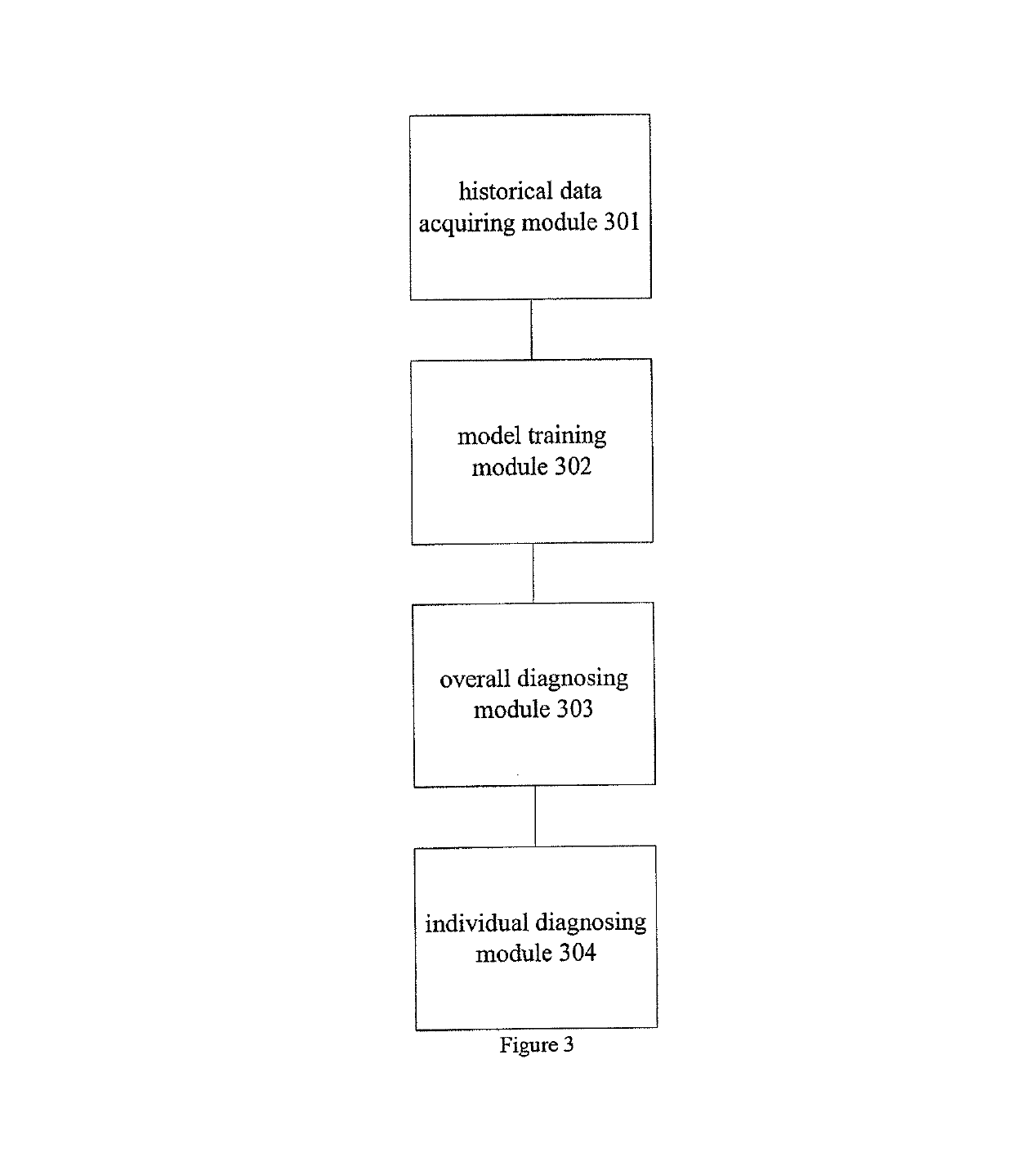 Wind turbine condition monitoring method and system