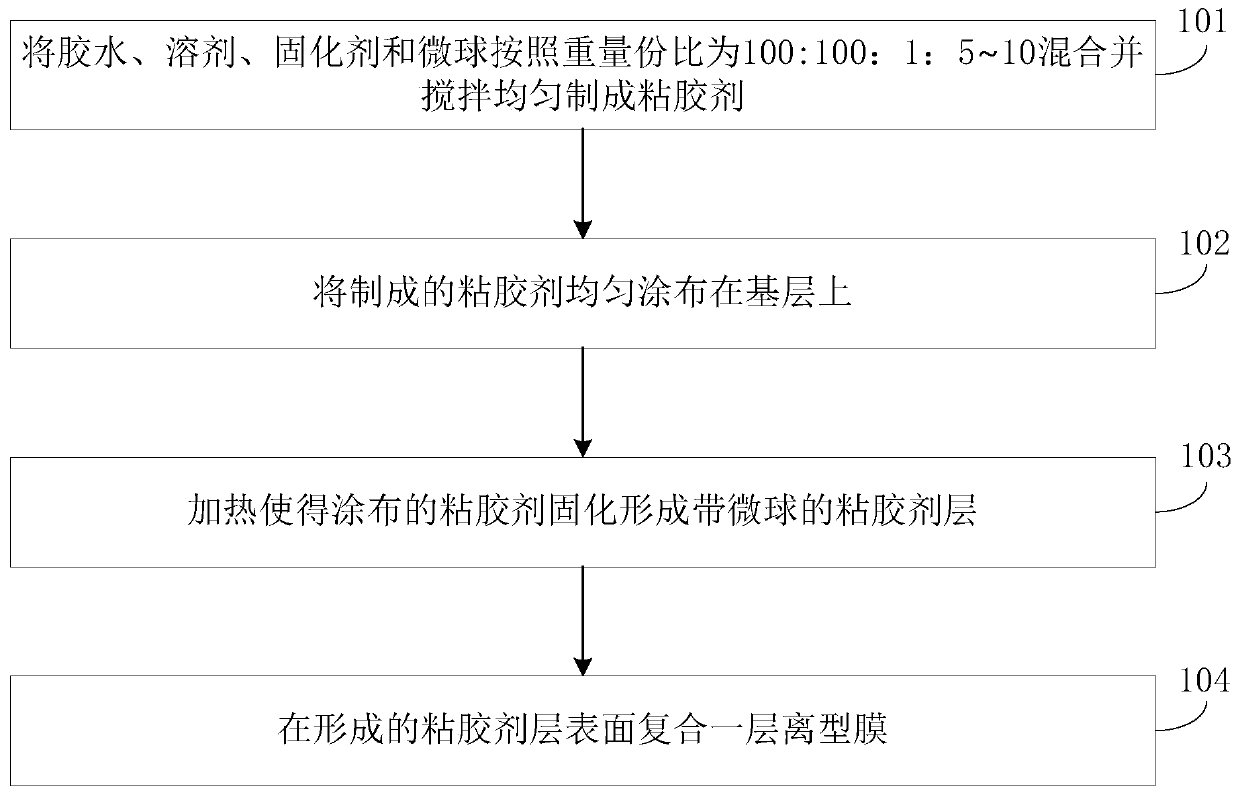 Protective film for fuel cell membrane electrode and preparation method of protective film