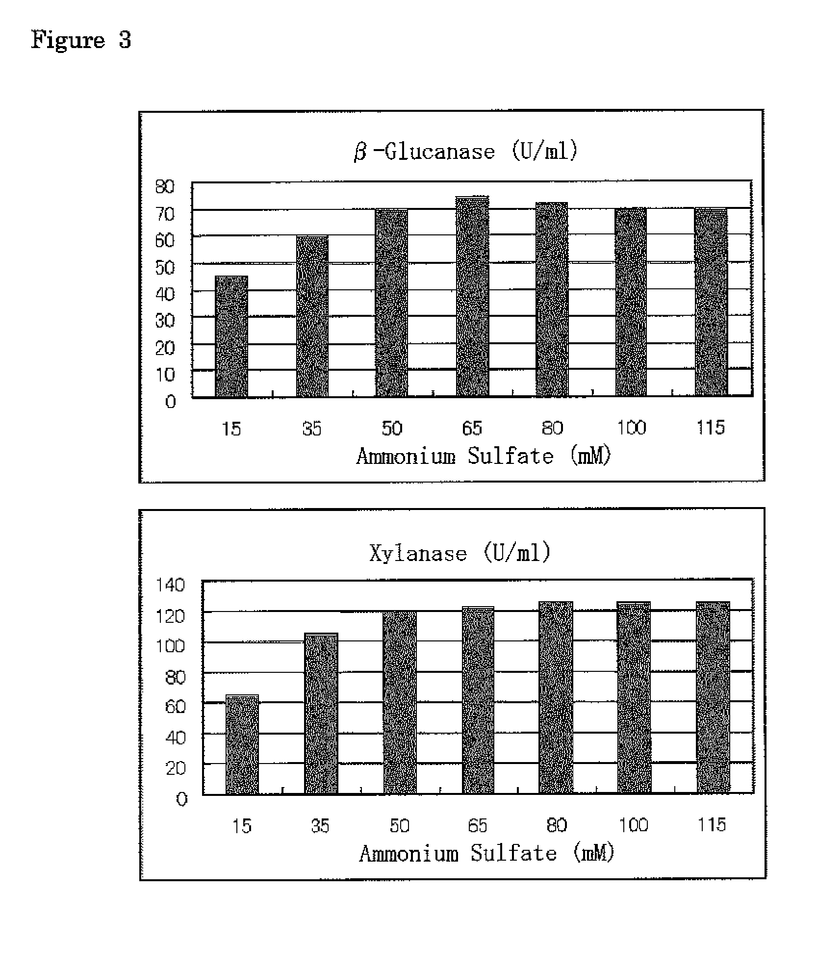 Method for producing β-glucanase and xylanase, and liquid culture medium