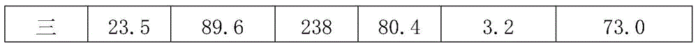 A kind of synthetic method of 2,6-dichloropyridine