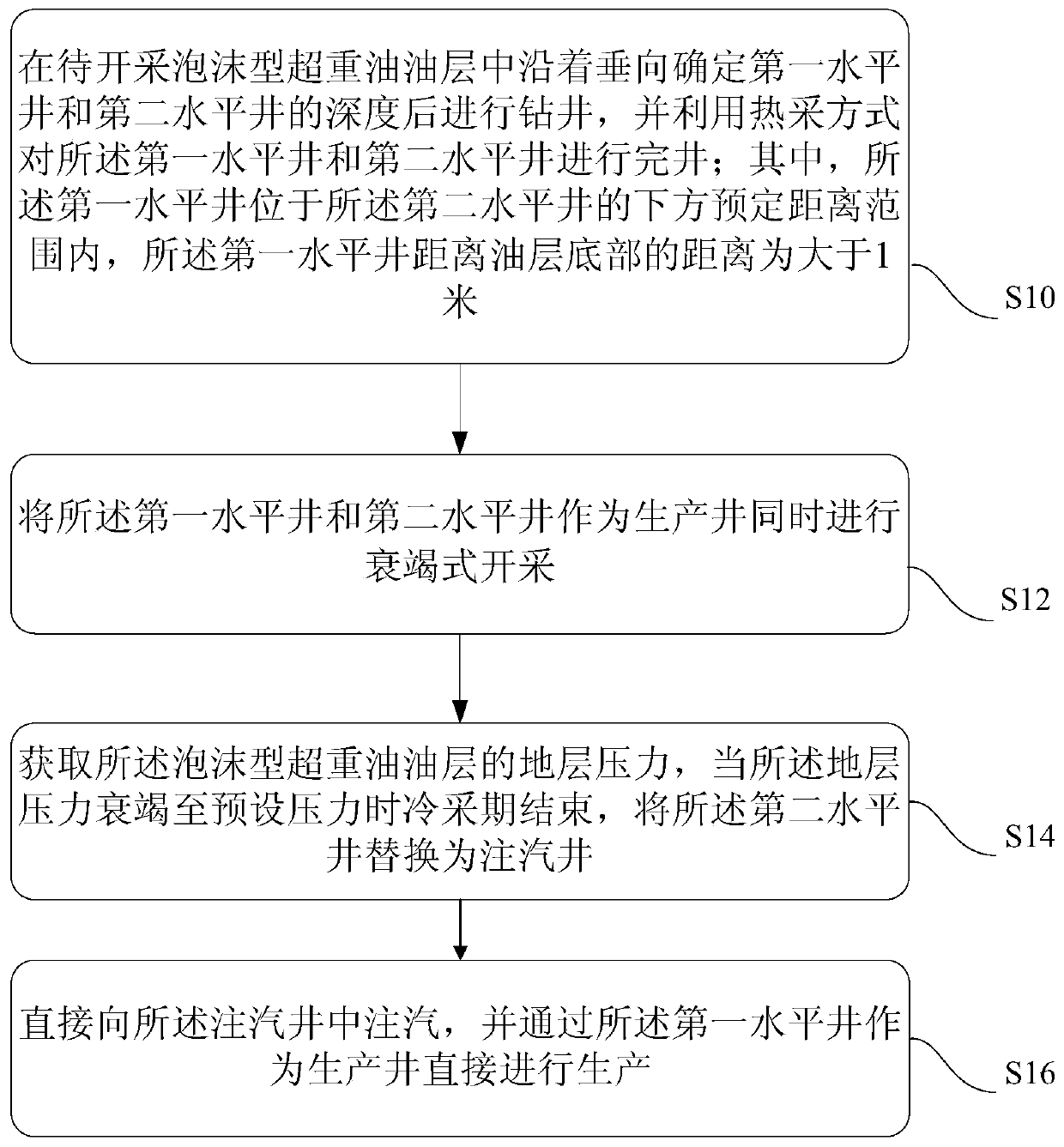 Method for exploiting foam type super heavy oil