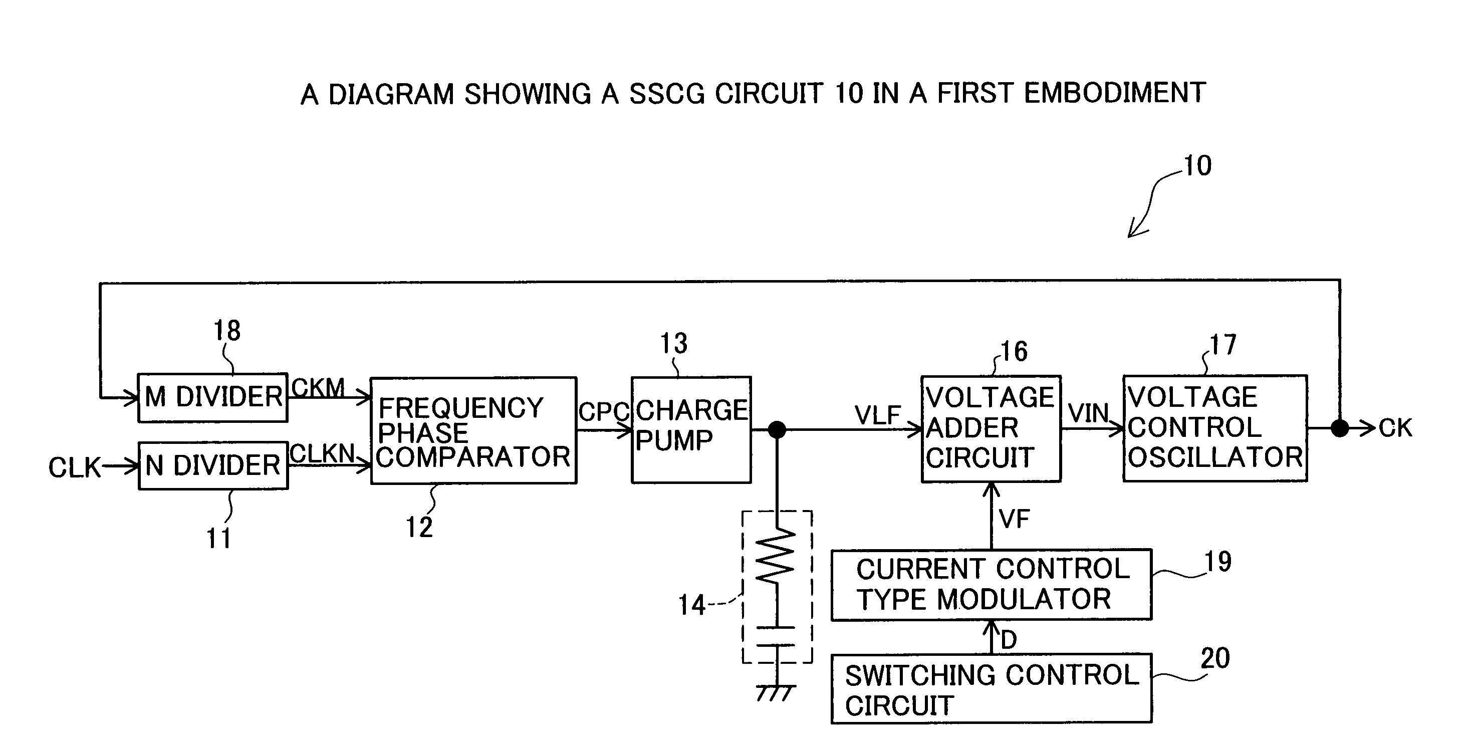 Spread spectrum clock generation circuit and a method of controlling thereof