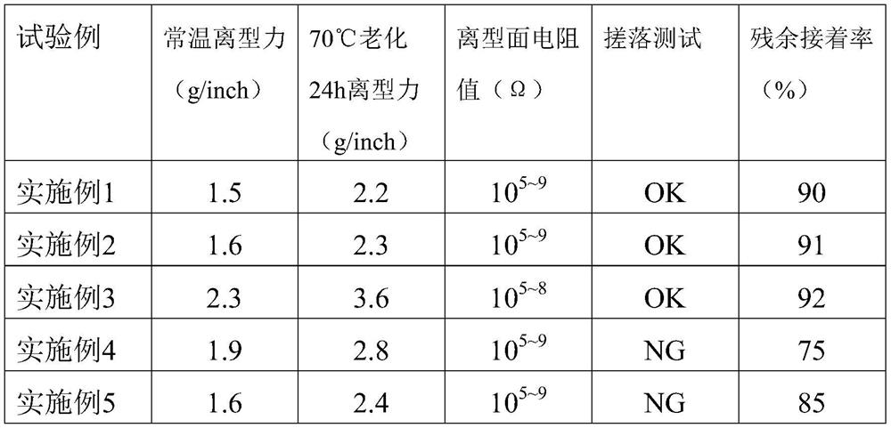 Production process of double-sided antistatic ultralight release film and release film