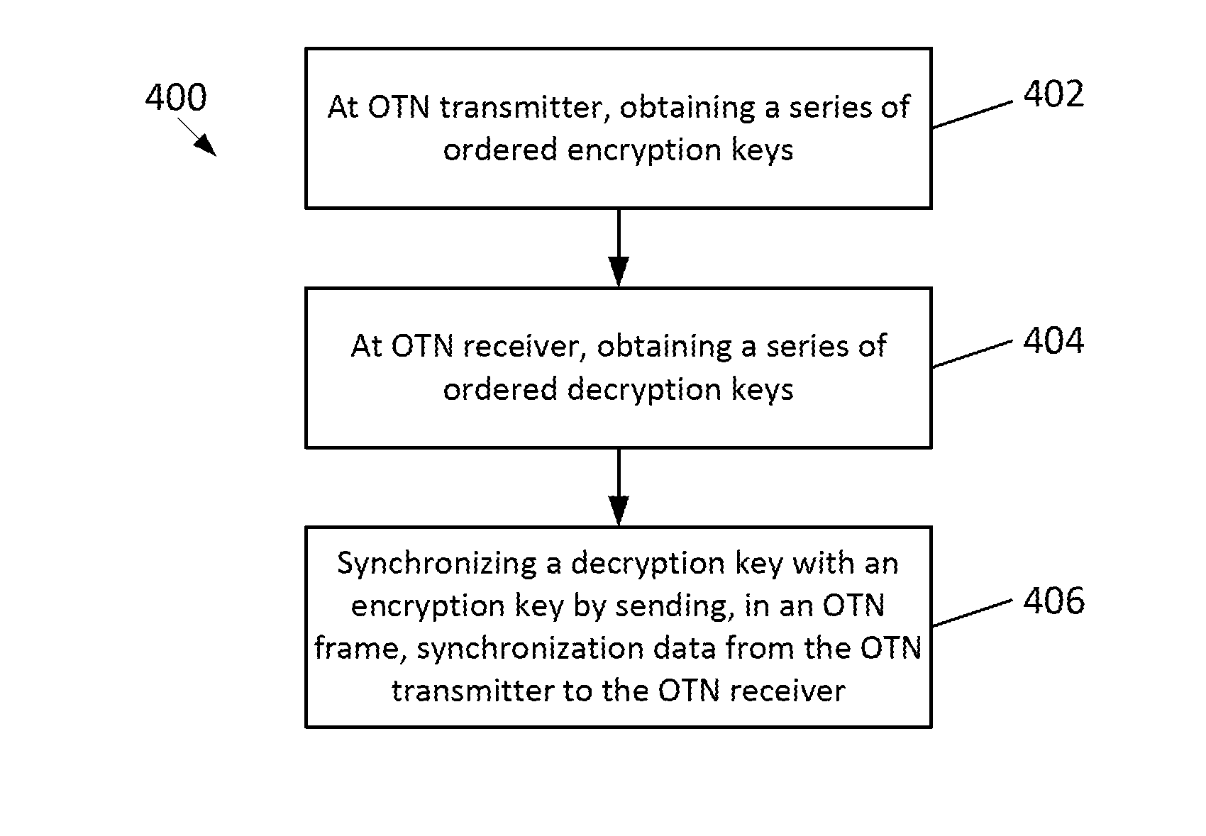 Method and system for encrypting/decrypting  payload content of an OTN frame