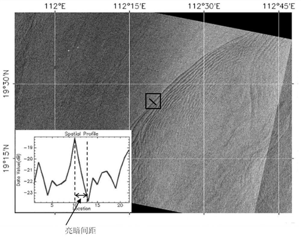 A method for inversion of internal wave amplitude based on multi-dimensional sea surface information