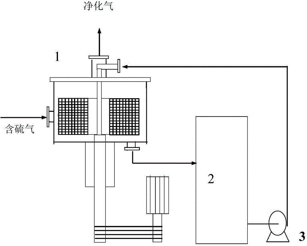 Method for removing hydrogen sulfide from raw gas with low hydrogen sulfide content on offshore platform