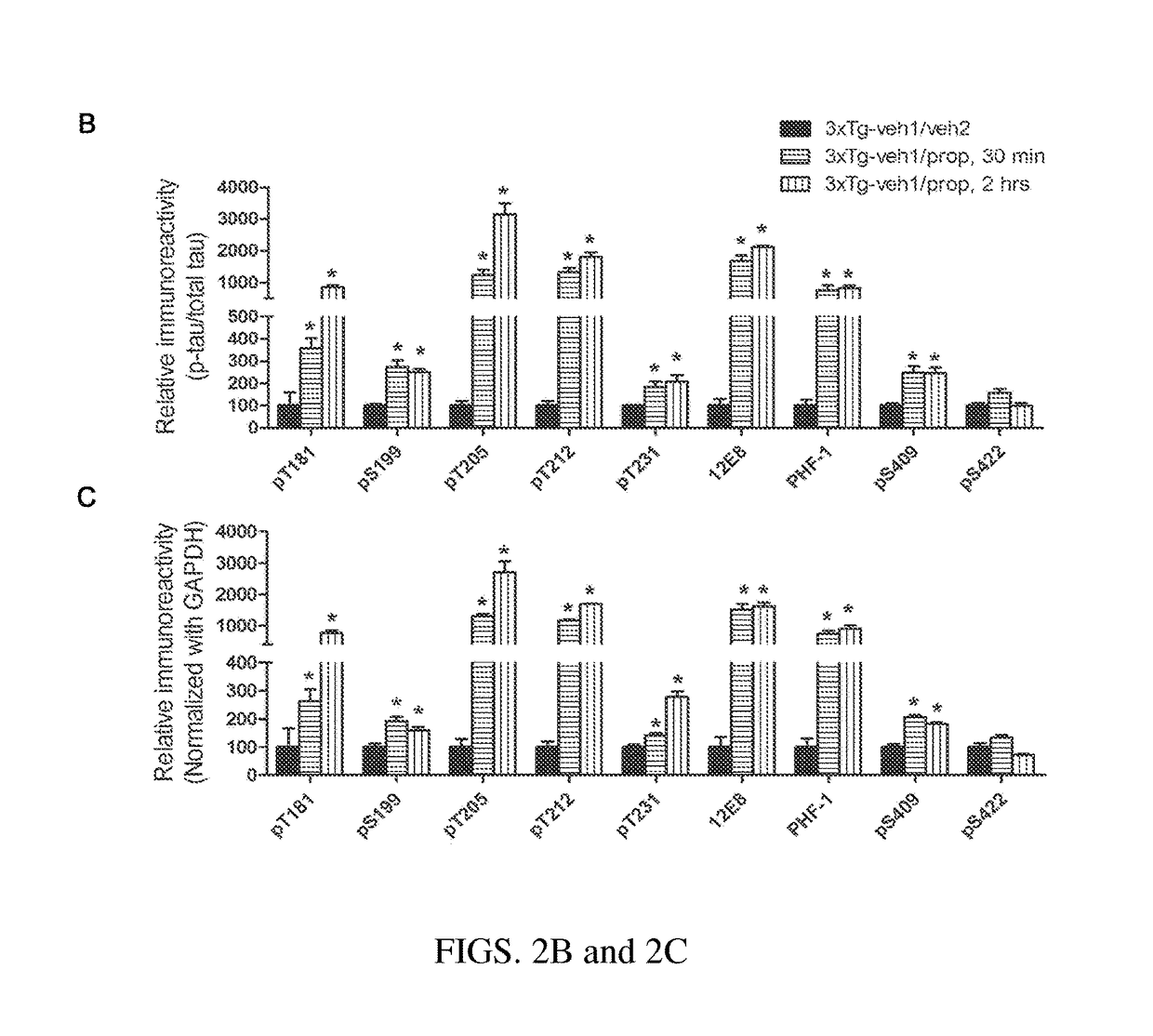 Intranasal insulin administration for the minimization of anesthesia-induced memory loss