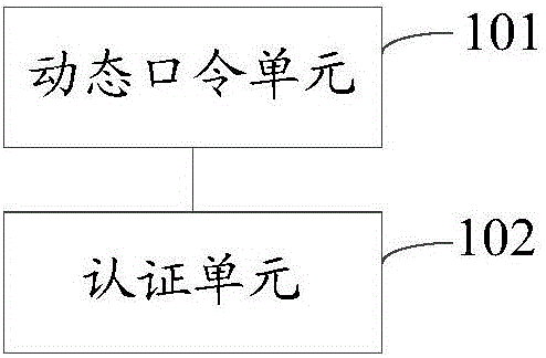 Authentication server, system and method, and to-be-authenticated terminal