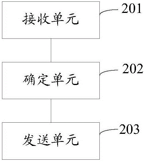 Authentication server, system and method, and to-be-authenticated terminal