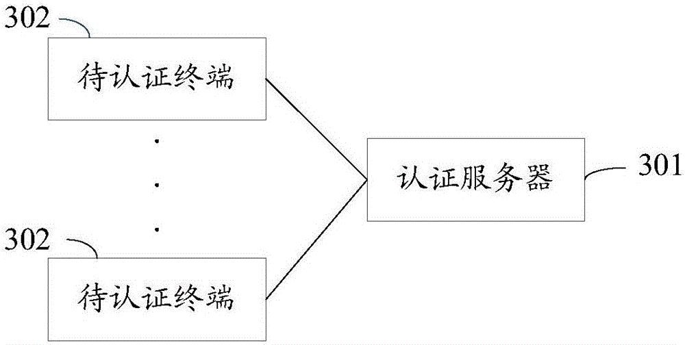 Authentication server, system and method, and to-be-authenticated terminal