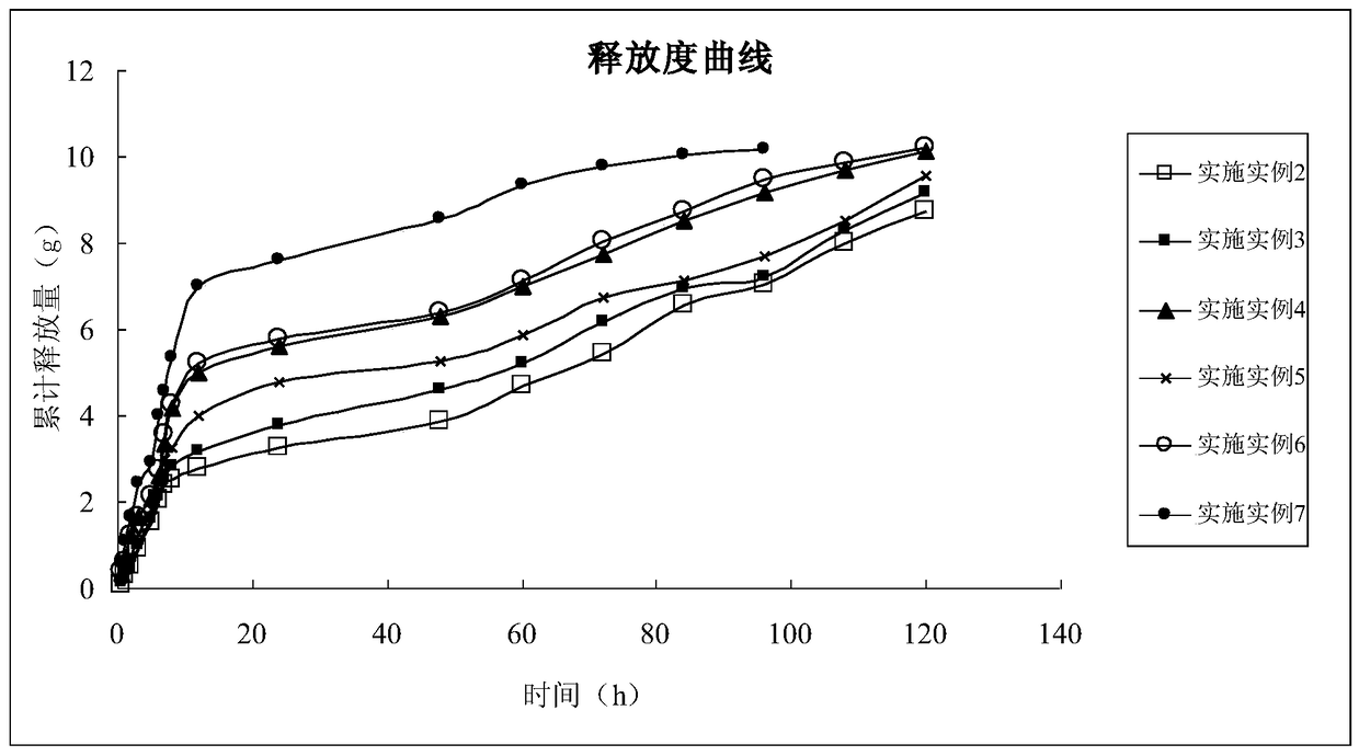 In situ gel for injection containing polymyocytes and preparation method thereof