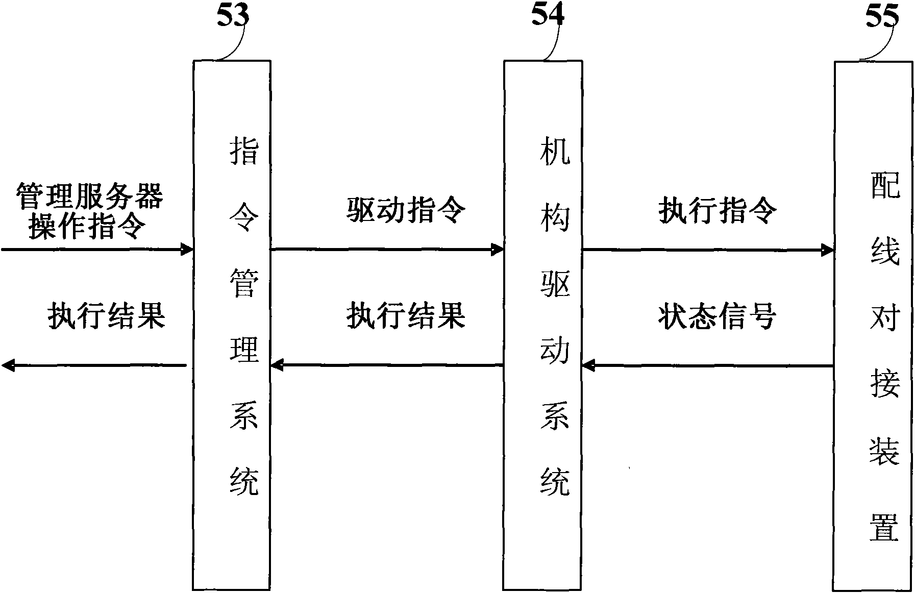 Automatic wiring device, management system and method