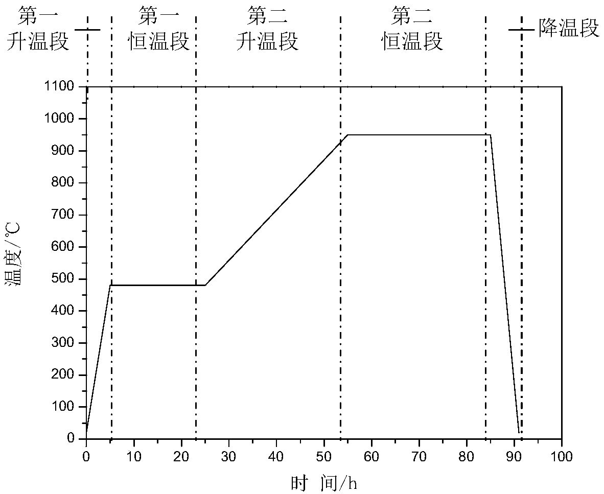 Method for synthesizing large-size lead telluride monocrystalline thermovoltaic material