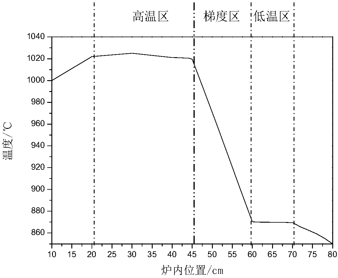 Method for synthesizing large-size lead telluride monocrystalline thermovoltaic material