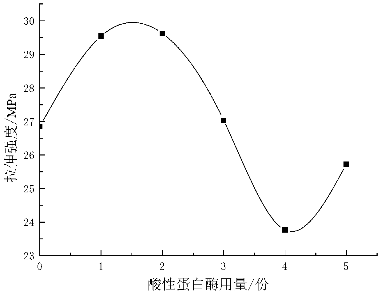 add zno-sio  <sub>2</sub> HDPE/FF antibacterial composite material and preparation method thereof