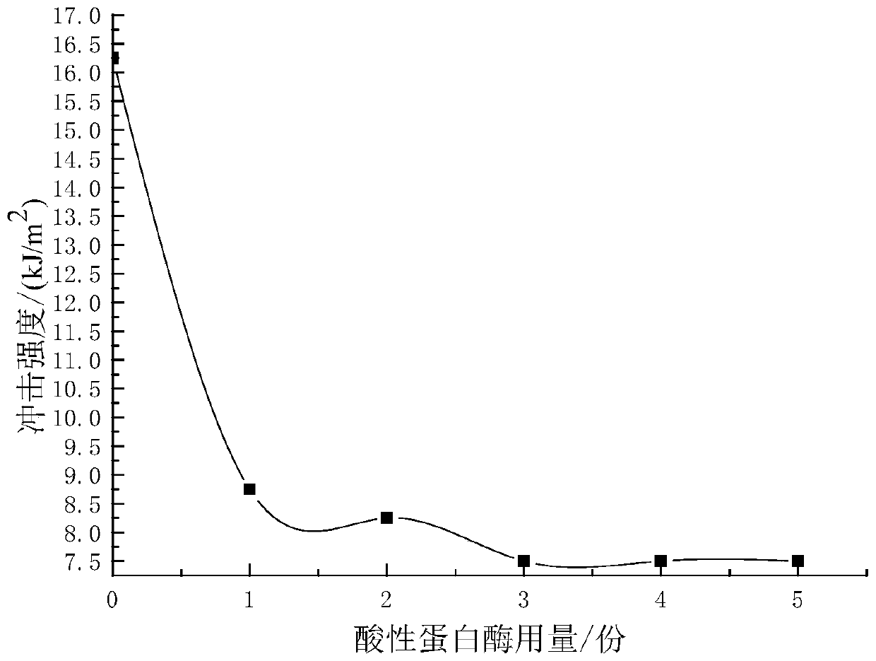 add zno-sio  <sub>2</sub> HDPE/FF antibacterial composite material and preparation method thereof