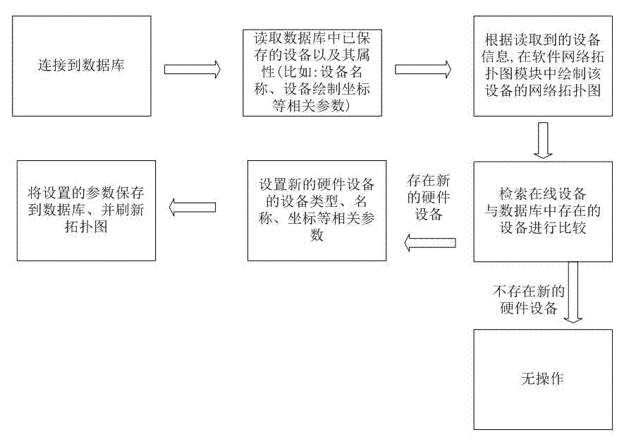 Centralized control method for operation of vehicle-mounted devices of satellite communication vehicle