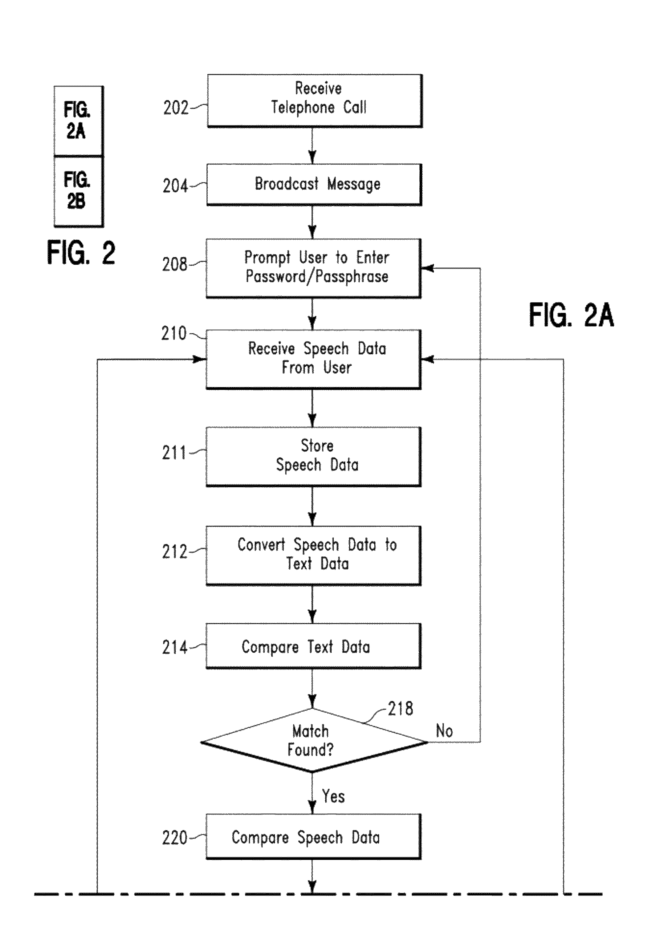 Secure voice transaction method and system