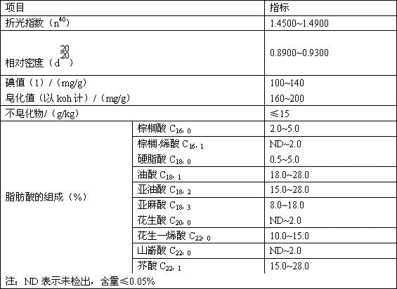 Method for making brassica juncea oil