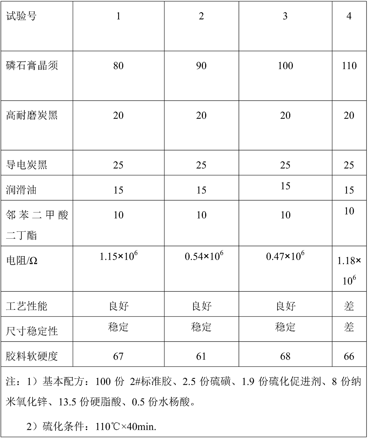 Antistatic rubber core-filling rubber shoe rubber material prepared from phosphorus gypsum whiskers and preparation method