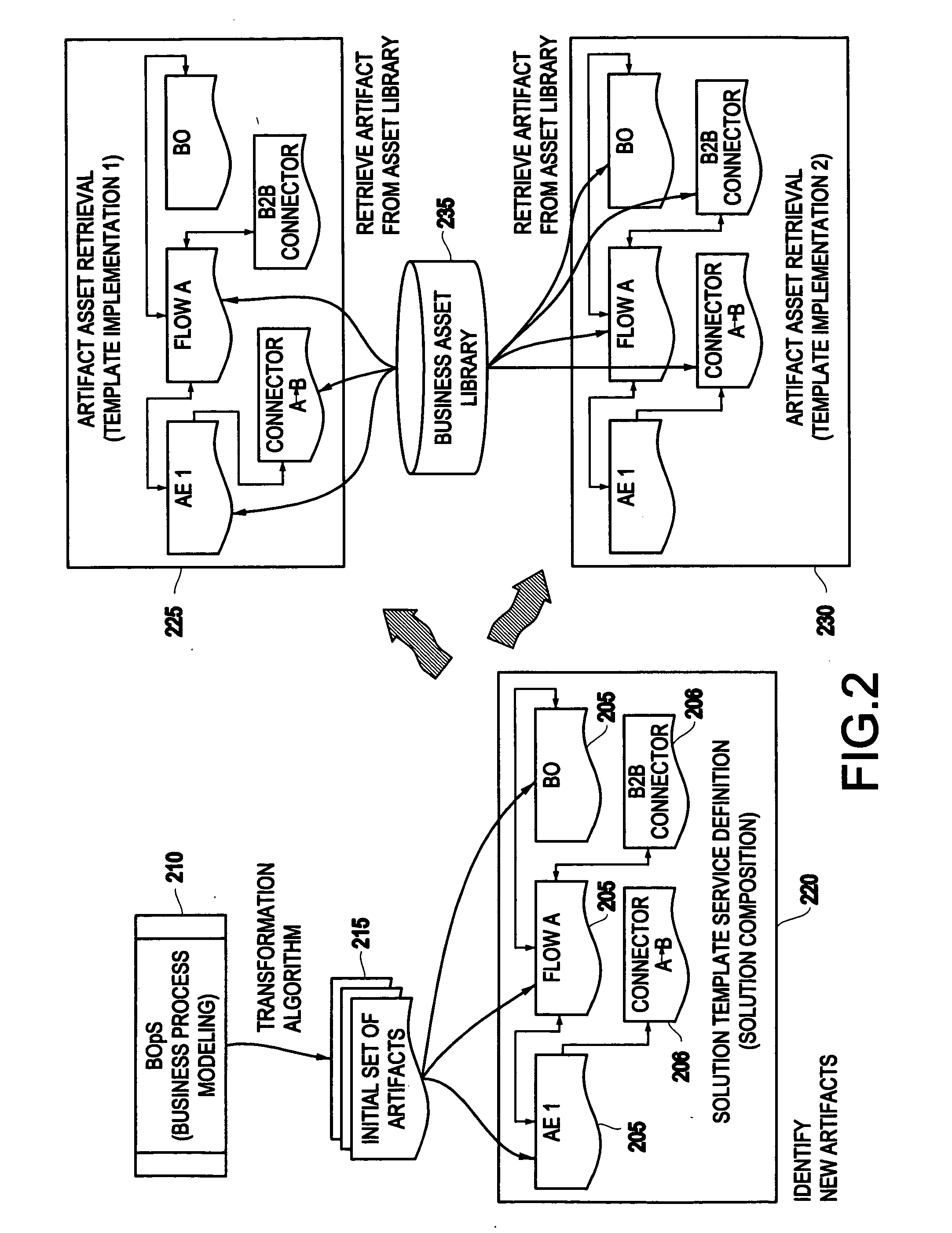 System and method for generating a business process integration and management (BPIM) solution