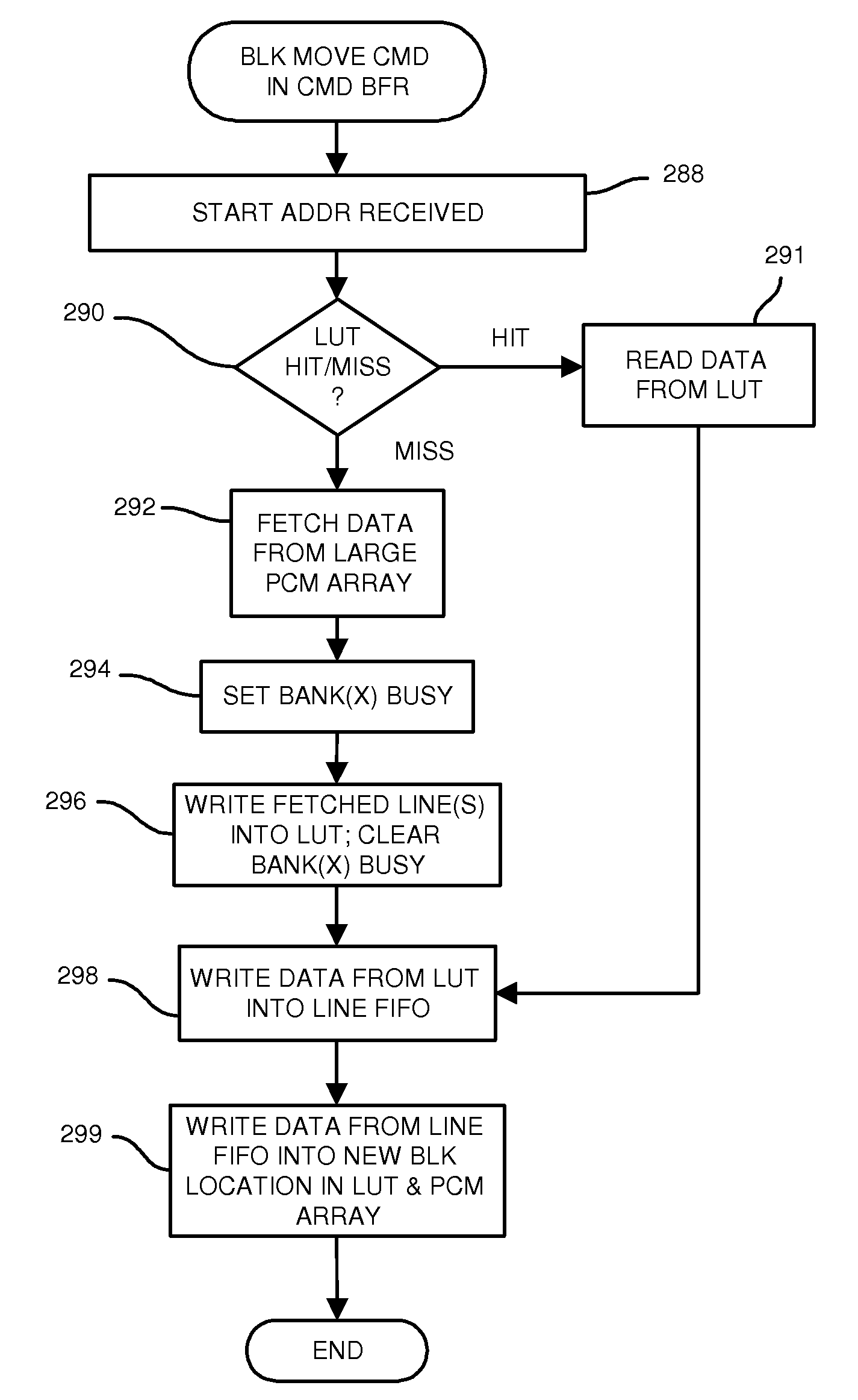 Synchronous Page-Mode Phase-Change Memory with ECC and RAM Cache