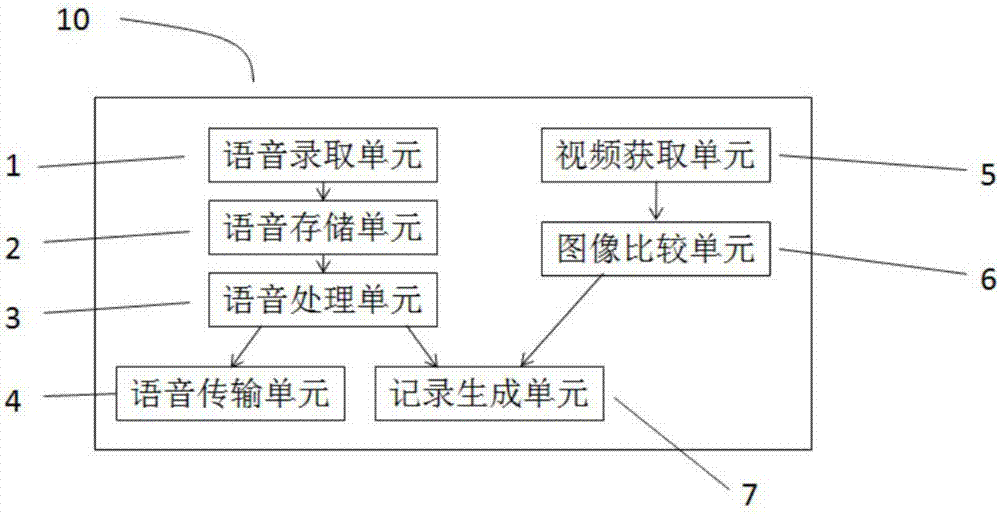 Communication recording system for remote interview