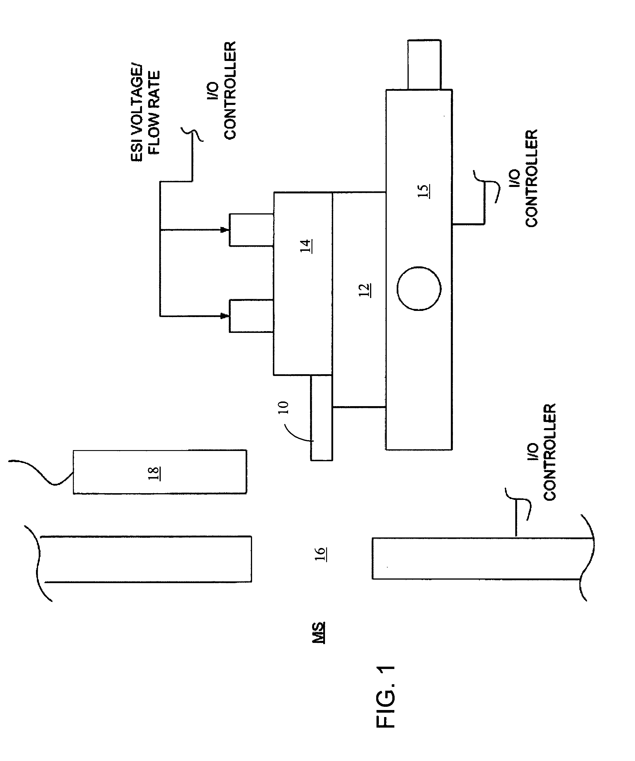 Methods and apparatus for self-optimization of electrospray ionization devices