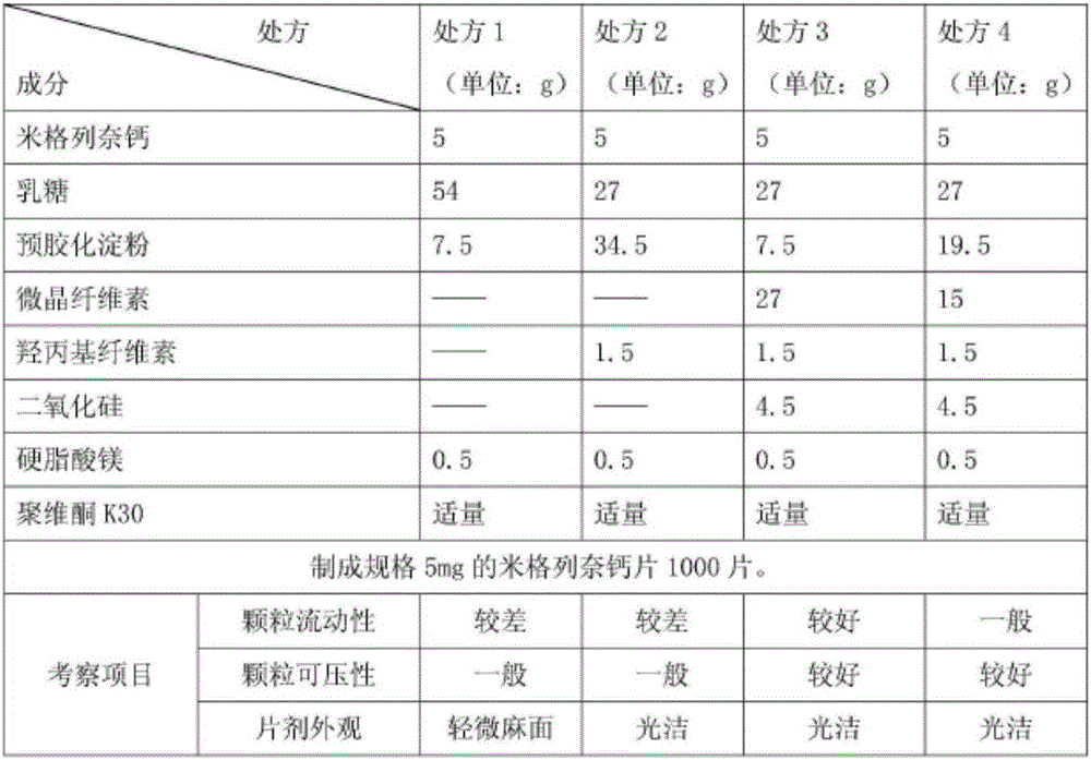 Miglinide calcium composition tablet and preparation method thereof