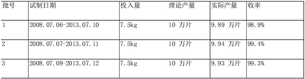 Miglinide calcium composition tablet and preparation method thereof