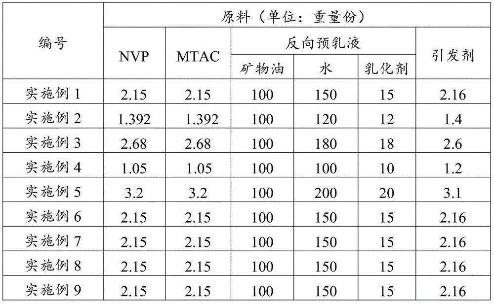 Emulsion collapse agent and preparation method thereof