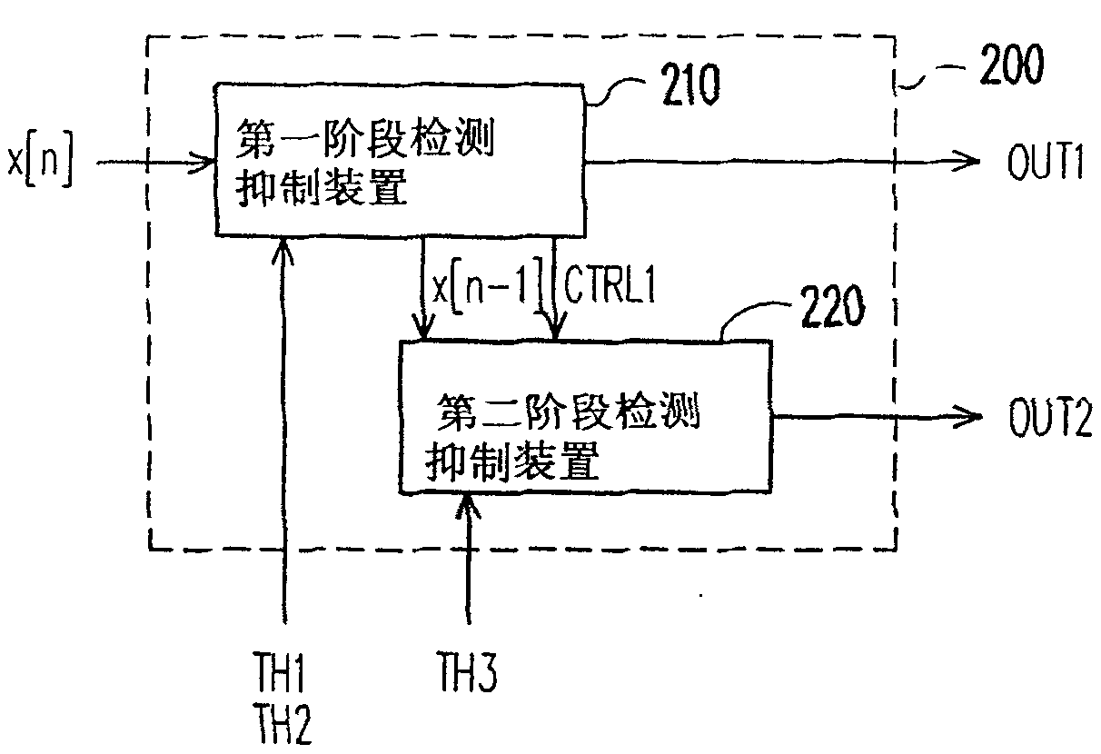 Method and device for control burst noise