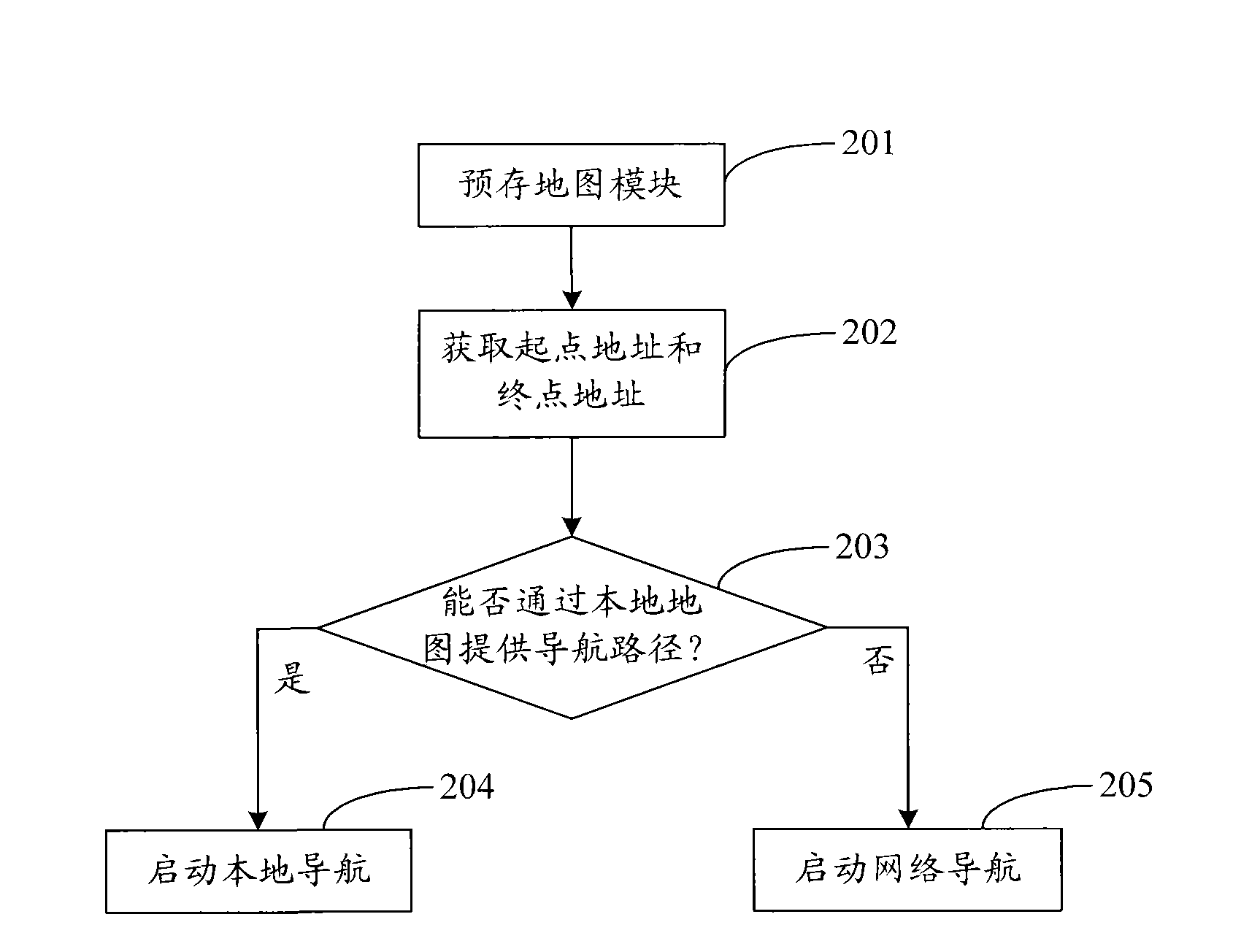 Navigation method, terminal and system