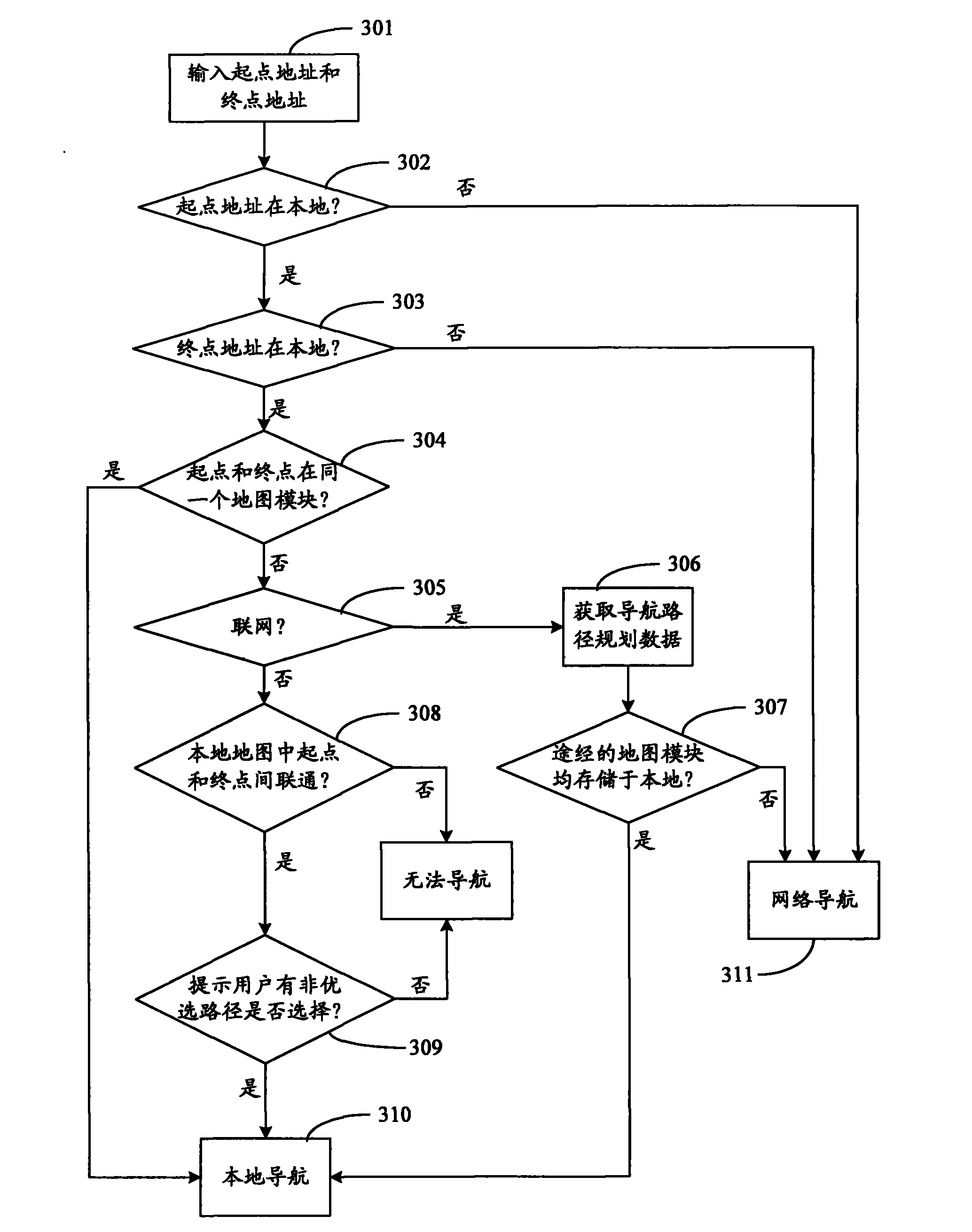 Navigation method, terminal and system