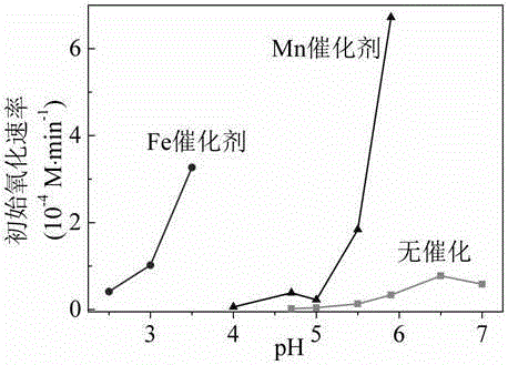 A desulfurization tower packing for seawater desulfurization and preparation method thereof