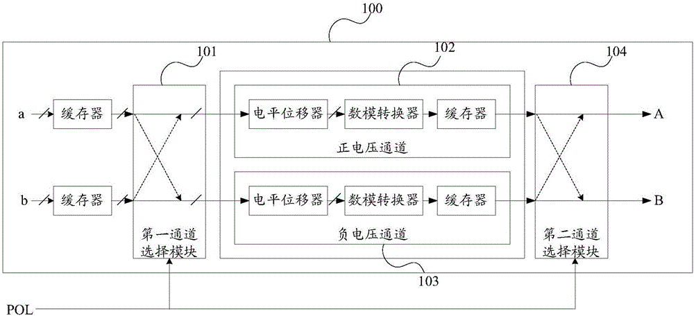 Source driving device, polarity reversal control method thereof, and liquid crystal display device