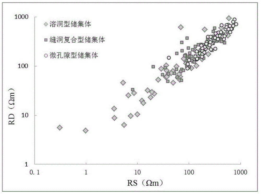 Carbonate rock reservoir logging identification method based on empirical mode decomposition and energy entropy discrimination