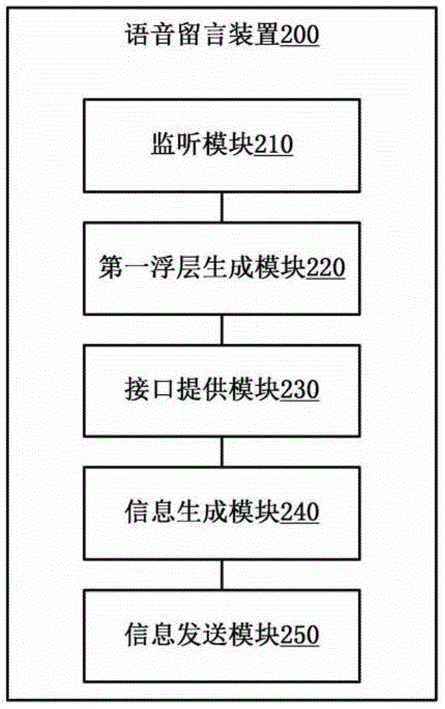 Voice message method and voice message device