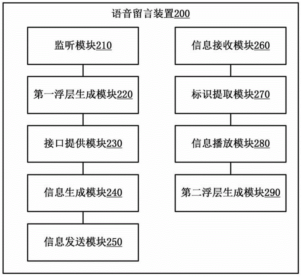 Voice message method and voice message device