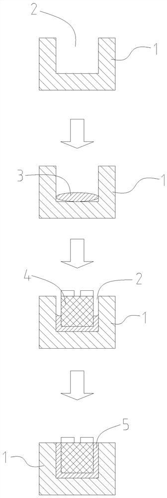 CSP manufacturing process