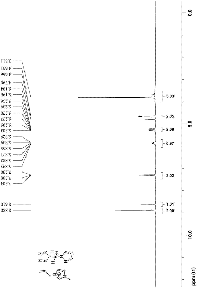 Bis(tetrazolyl) boric acid ionic liquid and preparation method thereof