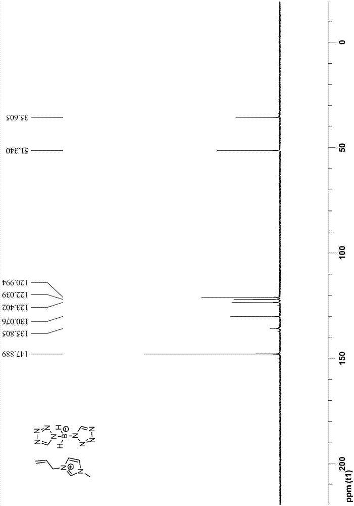 Bis(tetrazolyl) boric acid ionic liquid and preparation method thereof