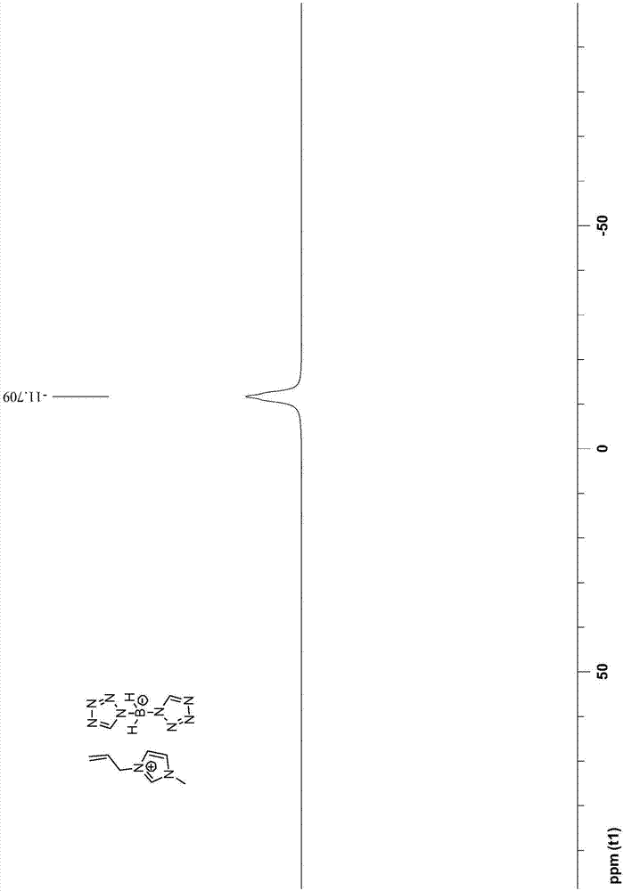 Bis(tetrazolyl) boric acid ionic liquid and preparation method thereof