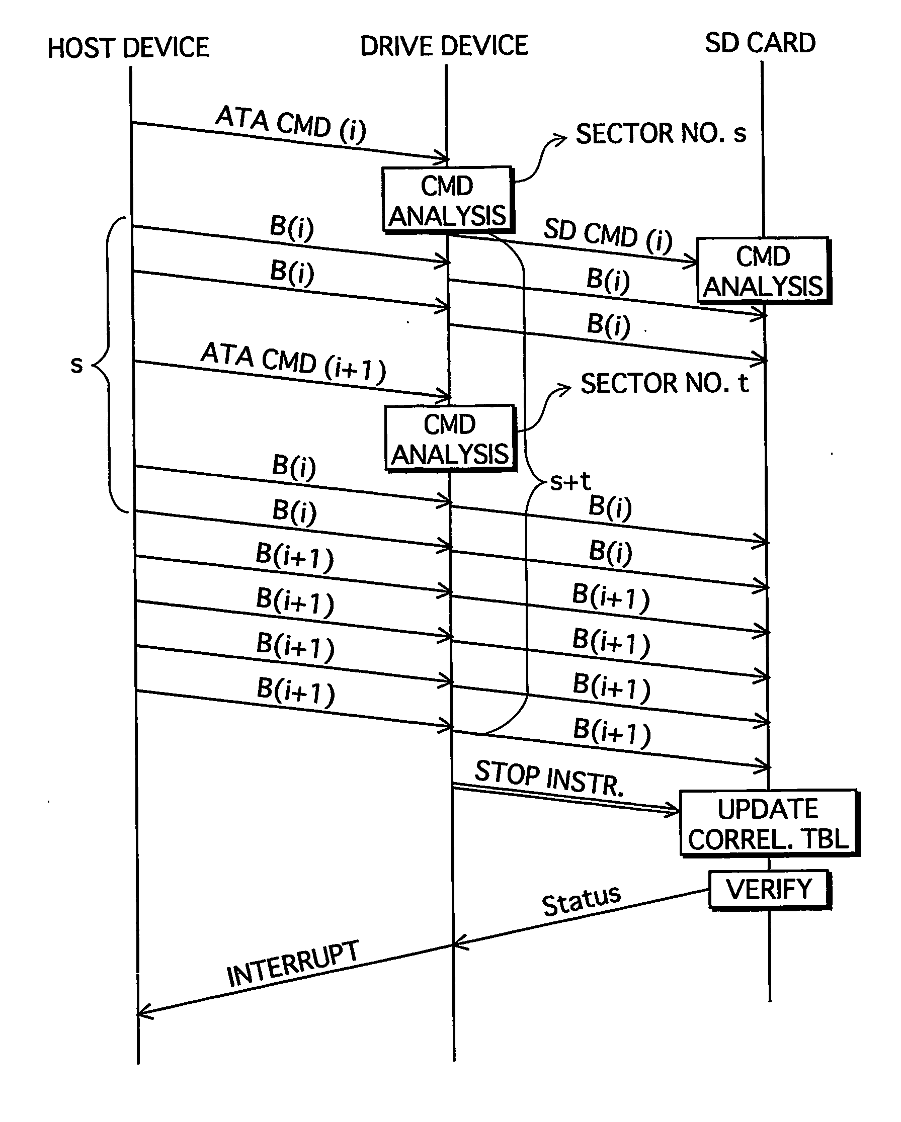 Drive device and related computer program