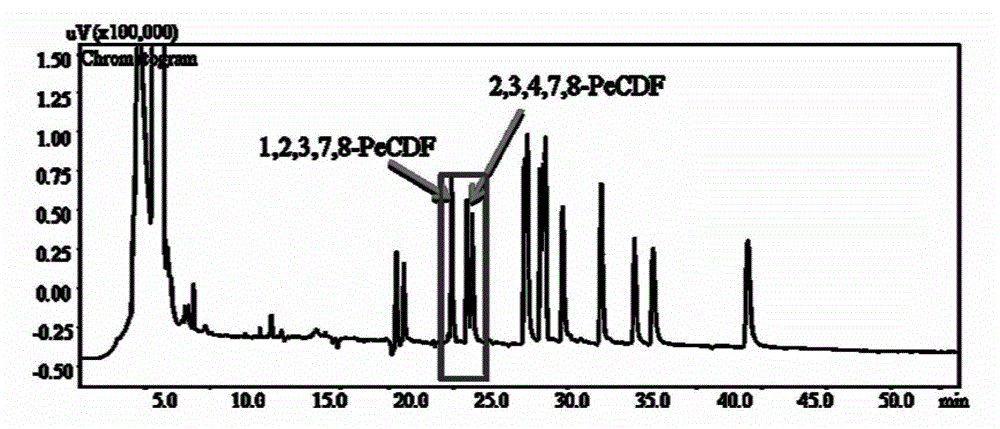 Detection method for -2,3,4,7,8-PeCDF in incinerator fly ash and flue gas