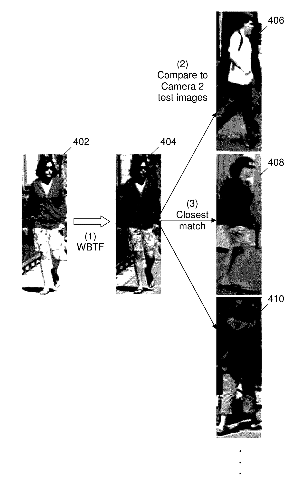 Appearance modeling for object re-identification using weighted brightness transfer functions