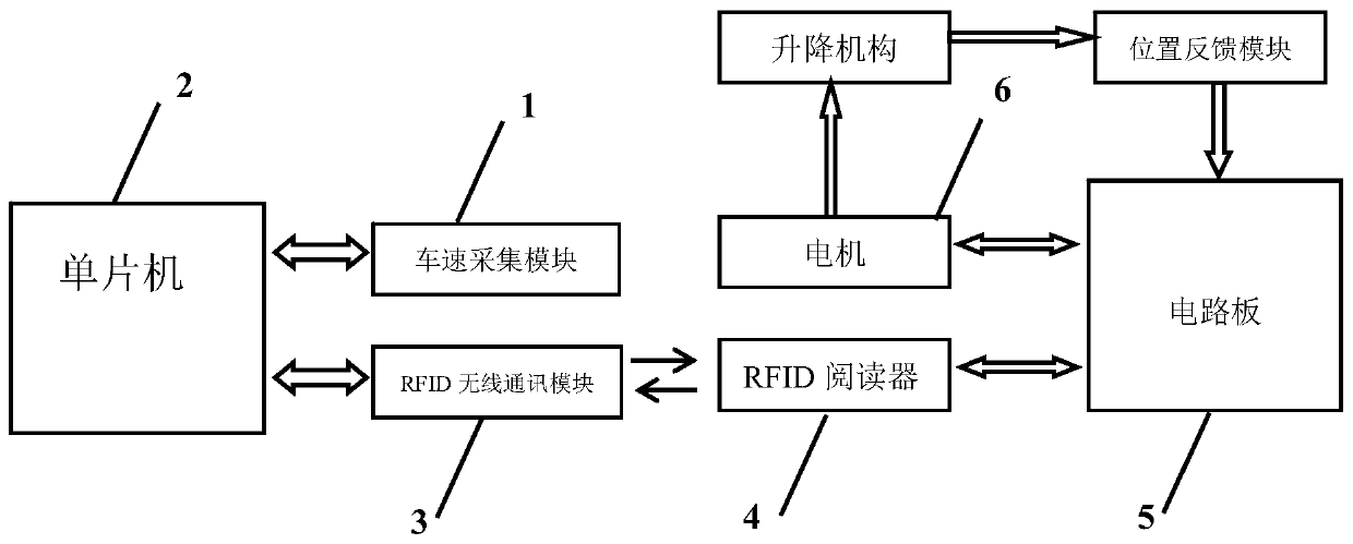 Speed ​​bump based on rfid wireless communication