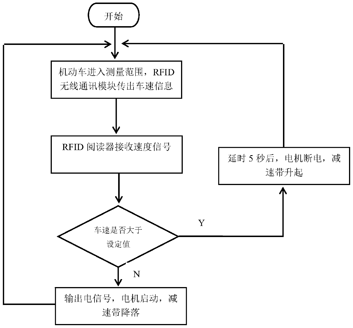 Speed ​​bump based on rfid wireless communication